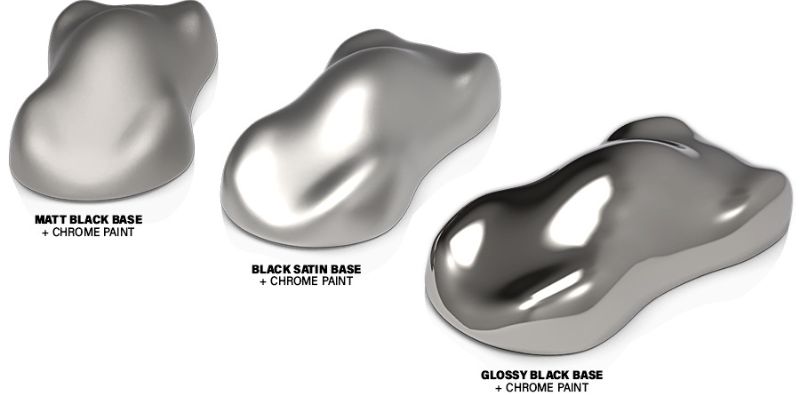 What is primer paint and which one to use for each material